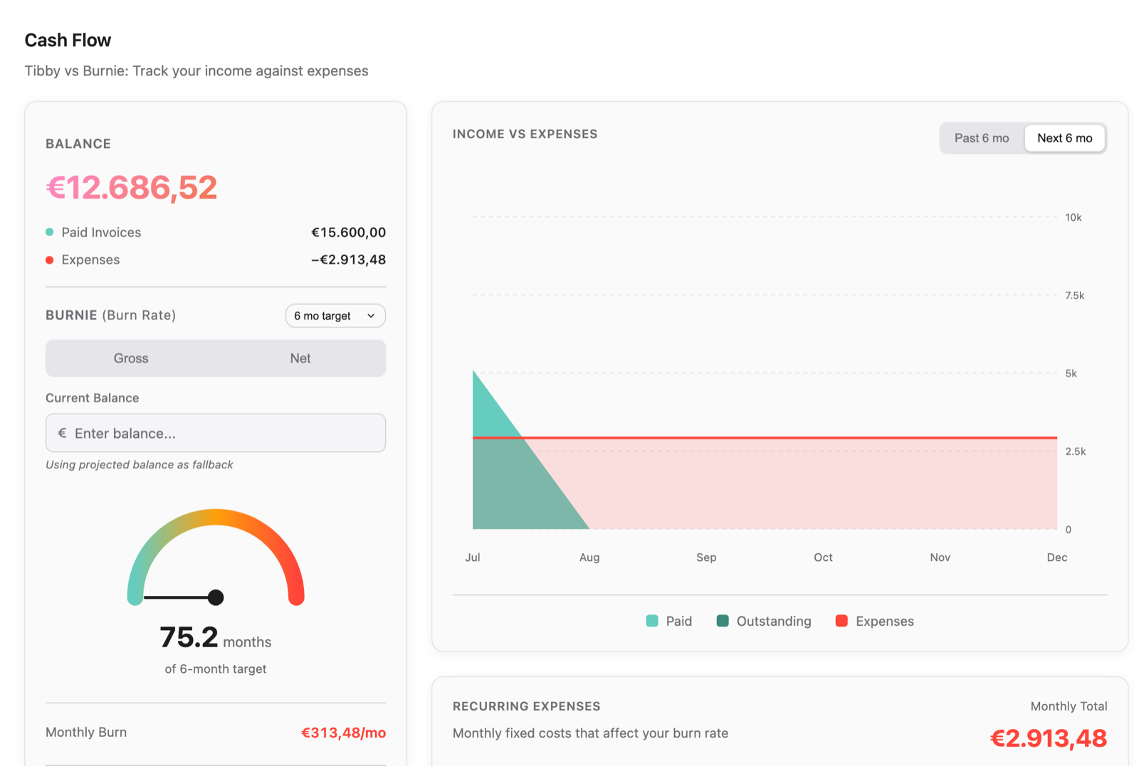 Insights &mdash; cash flow: balance, burn rate and income vs expenses at a glance